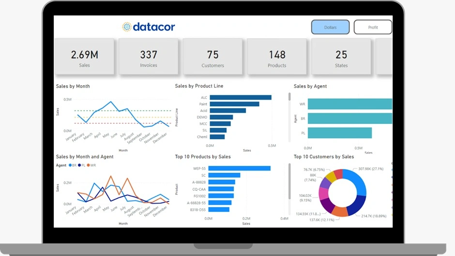 Datacor