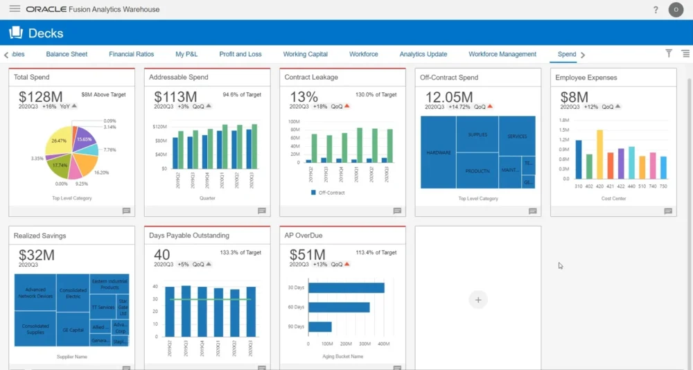ERP Cloud terbaik Oracle