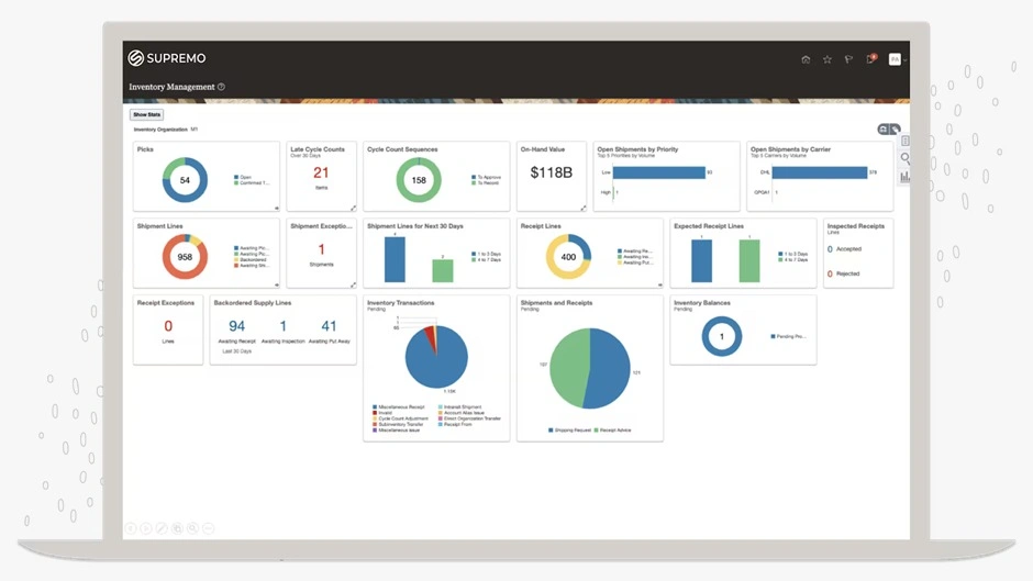 software manufaktur Oracle untuk bisnis Garment
