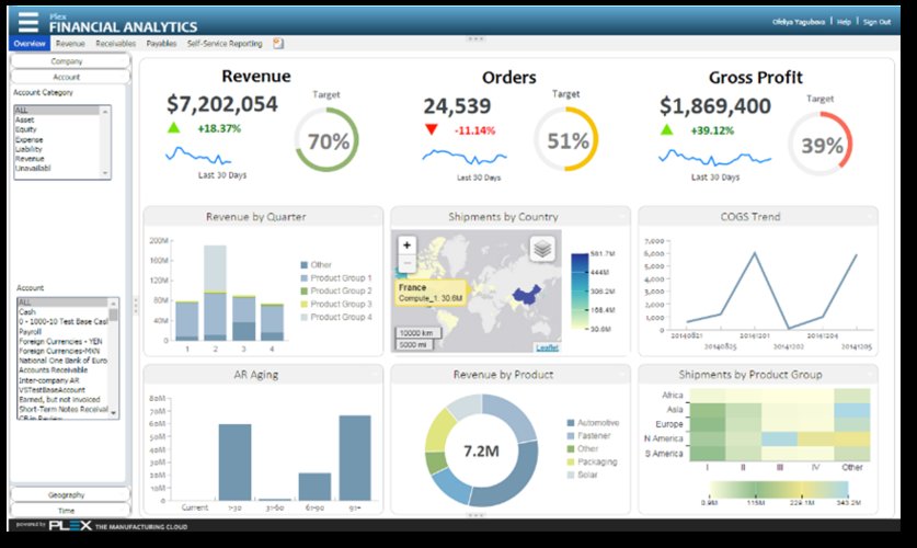 Plex ERP FMCG