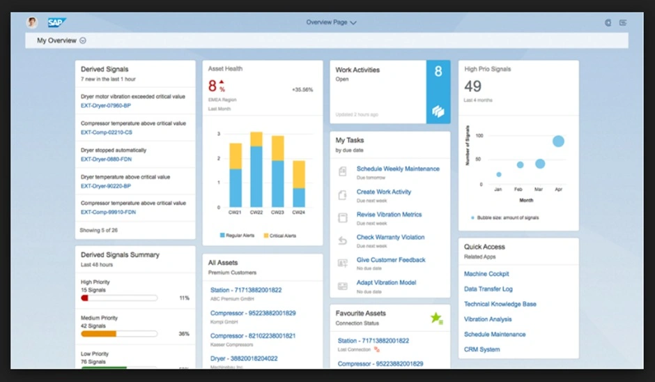 SAP-Enterprise-Asset-Management