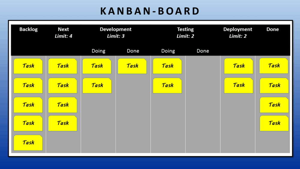 kanban digital untuk manufaktur