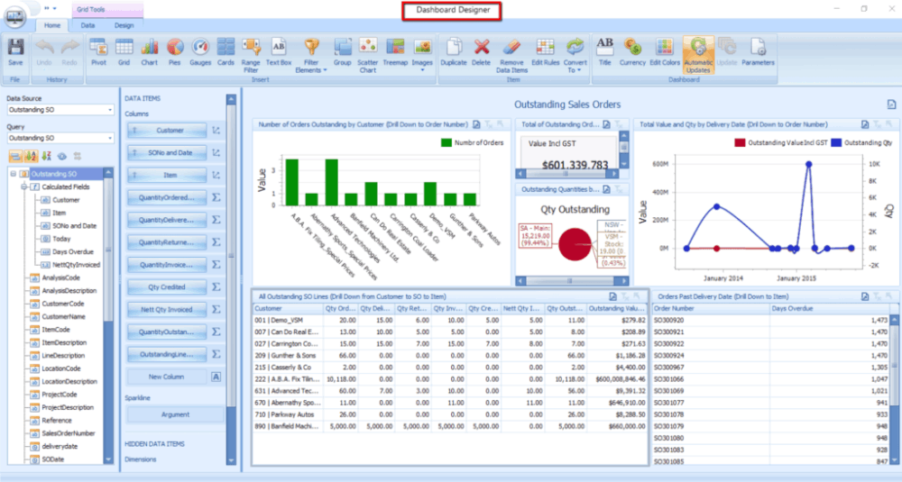 SAP Business One ERP FMCG