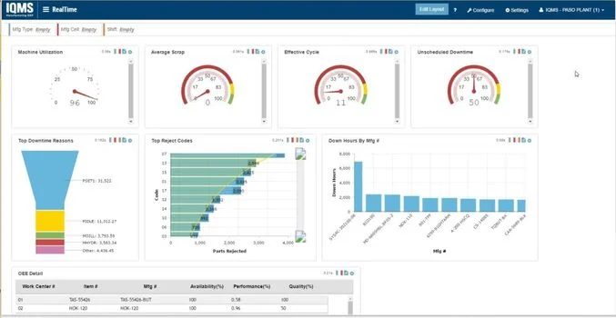 software manufaktur IQMS untuk industri farmasi