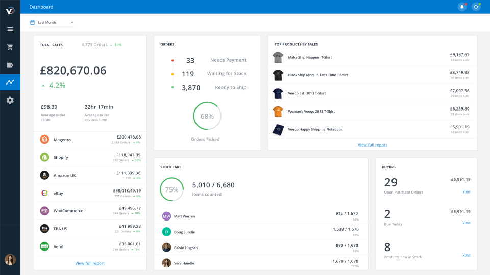 Brightpearl ERP FMCG