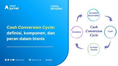 Cash Conversion Cycle: Definisi, Perhitungan, dan Pentingnya dalam Bisnis