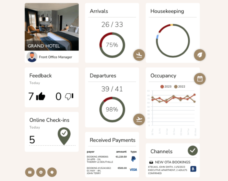 Clock Software Hotel