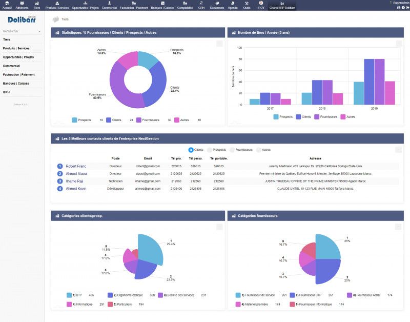 Dolibarr ERP Cloud