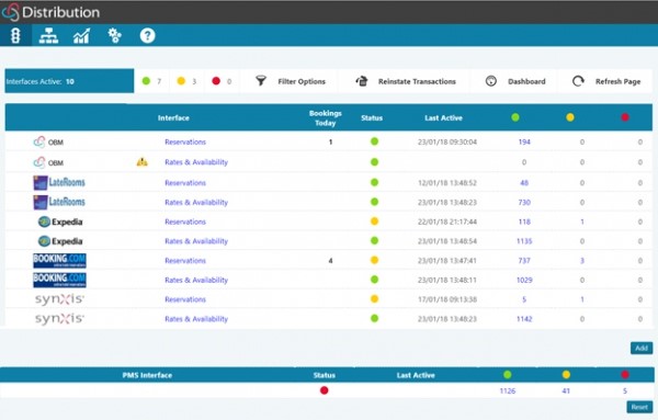 Guestline (Rezlynx PMS)