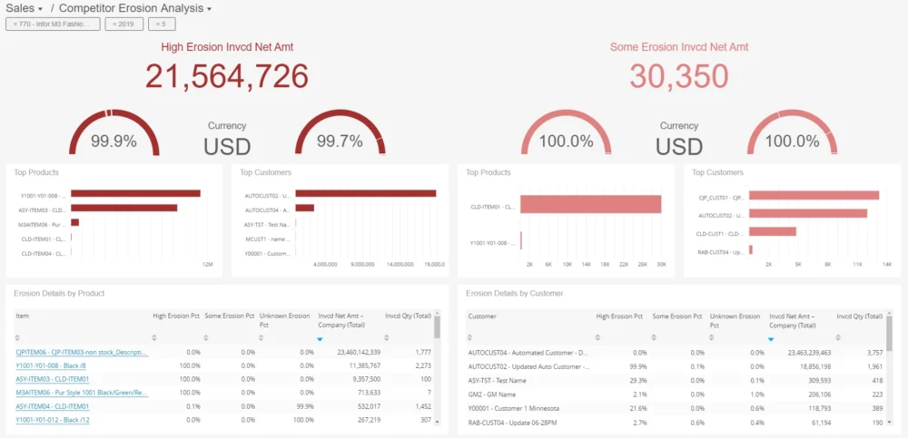 ERP Cloud Infor