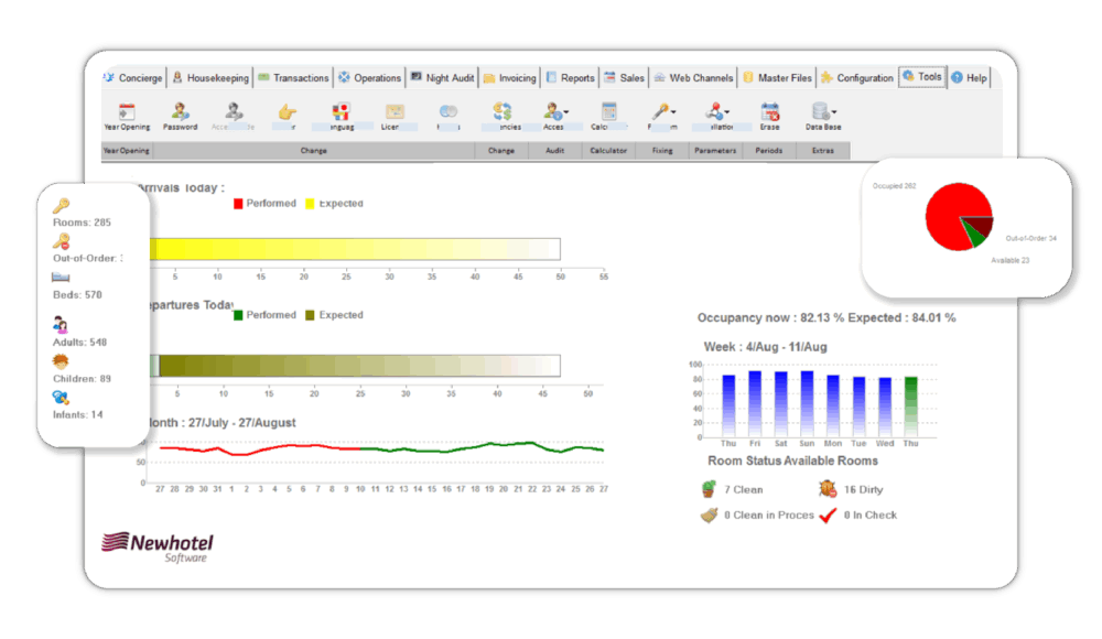 Newhotel Software PMS Hotel