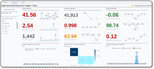 SAP DMC Aplikasi Pabrik