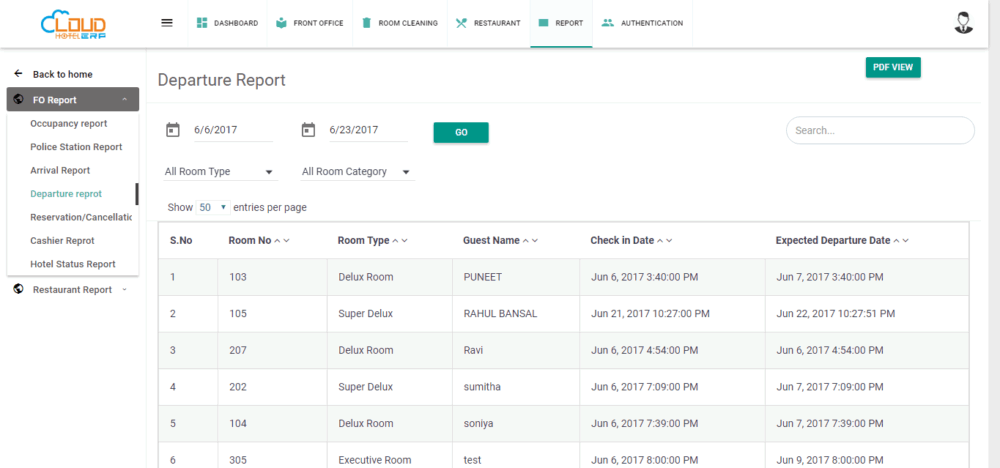 Software Cloud Hotelier untuk Hotel