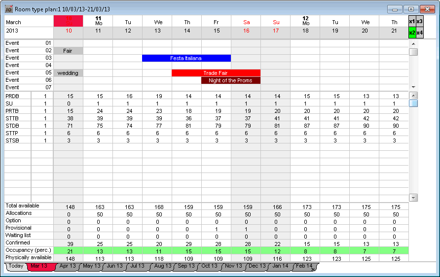Software Hotel Protel PMS