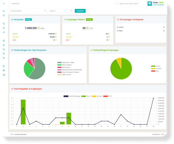 TeraMedik SIMRS Software Rumah Sakit Berbasis Web