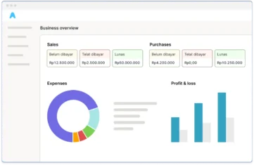 Ao Dashboard 965X628