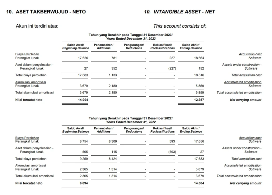 contoh kasus jurnal amortisasi 2