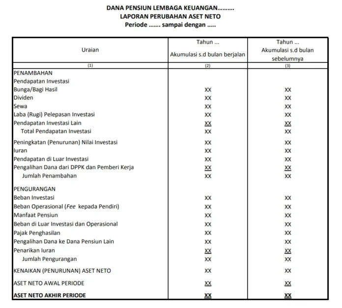 Format Laporan Perubahan Aset Neto