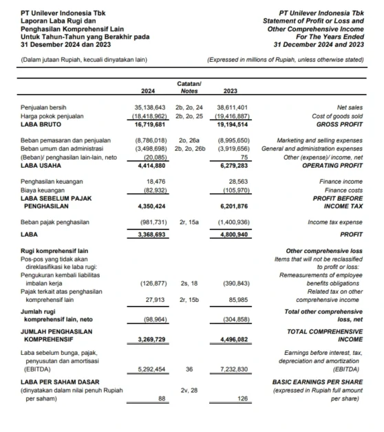 Multi-Step Income Statement: Pengertian, Format, Cara Membuat, dan ...